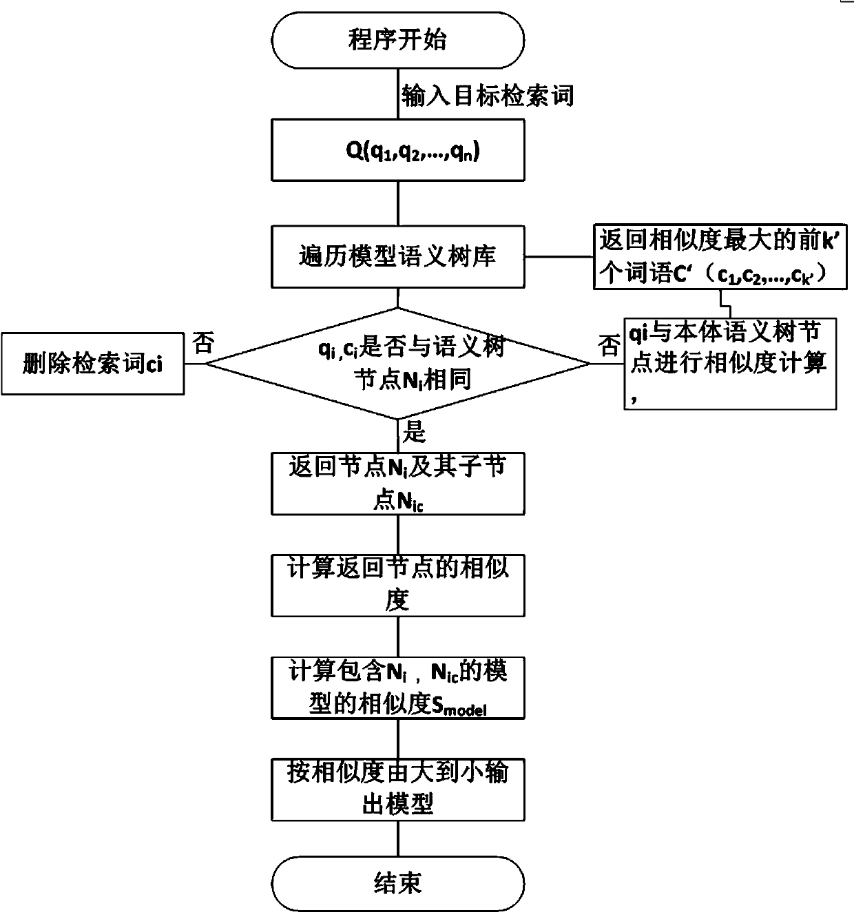 Retrieval Method of CAD Semantic Model Based on Design Intent