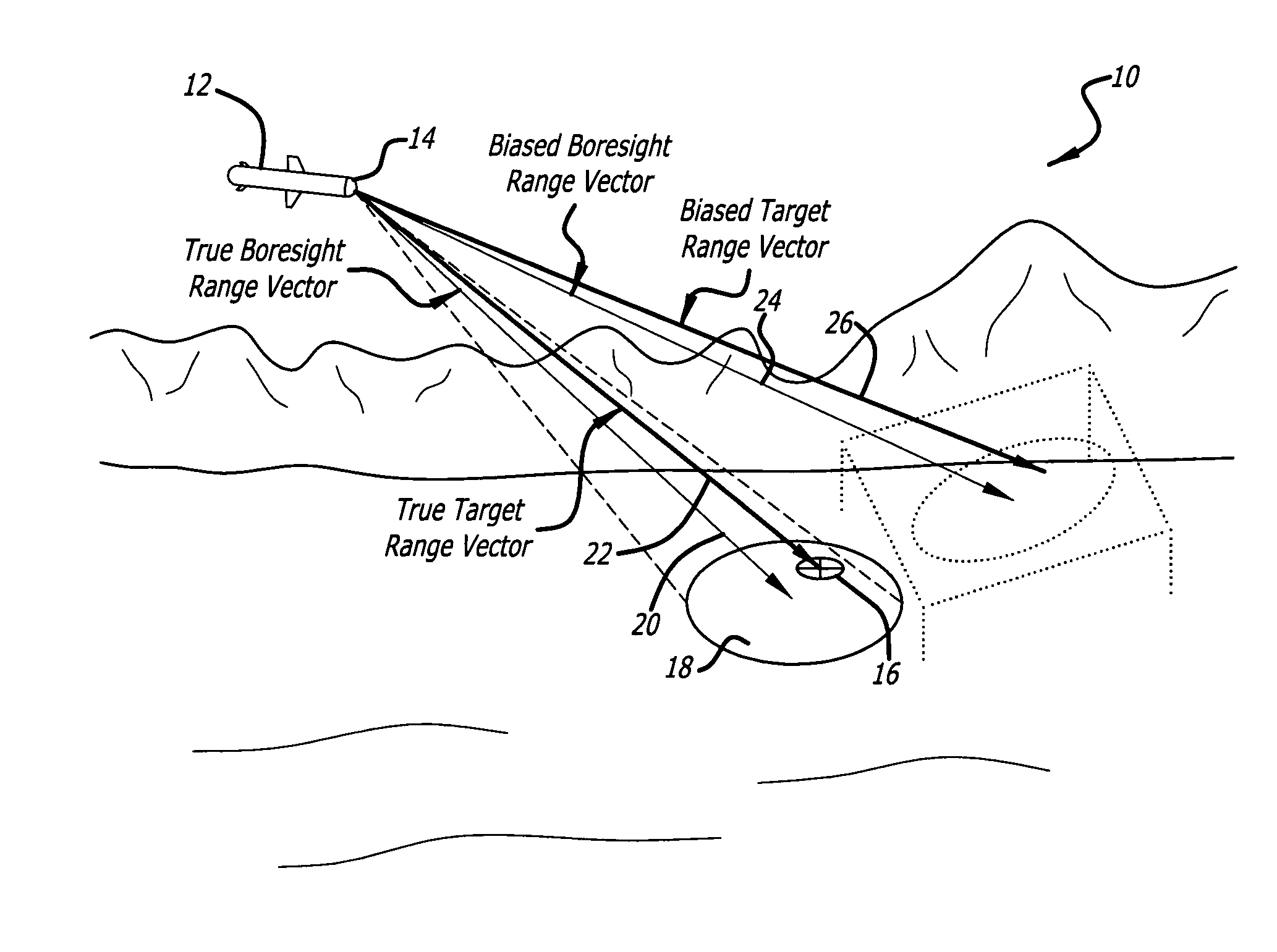 Antenna pointing bias estimation using radar imaging