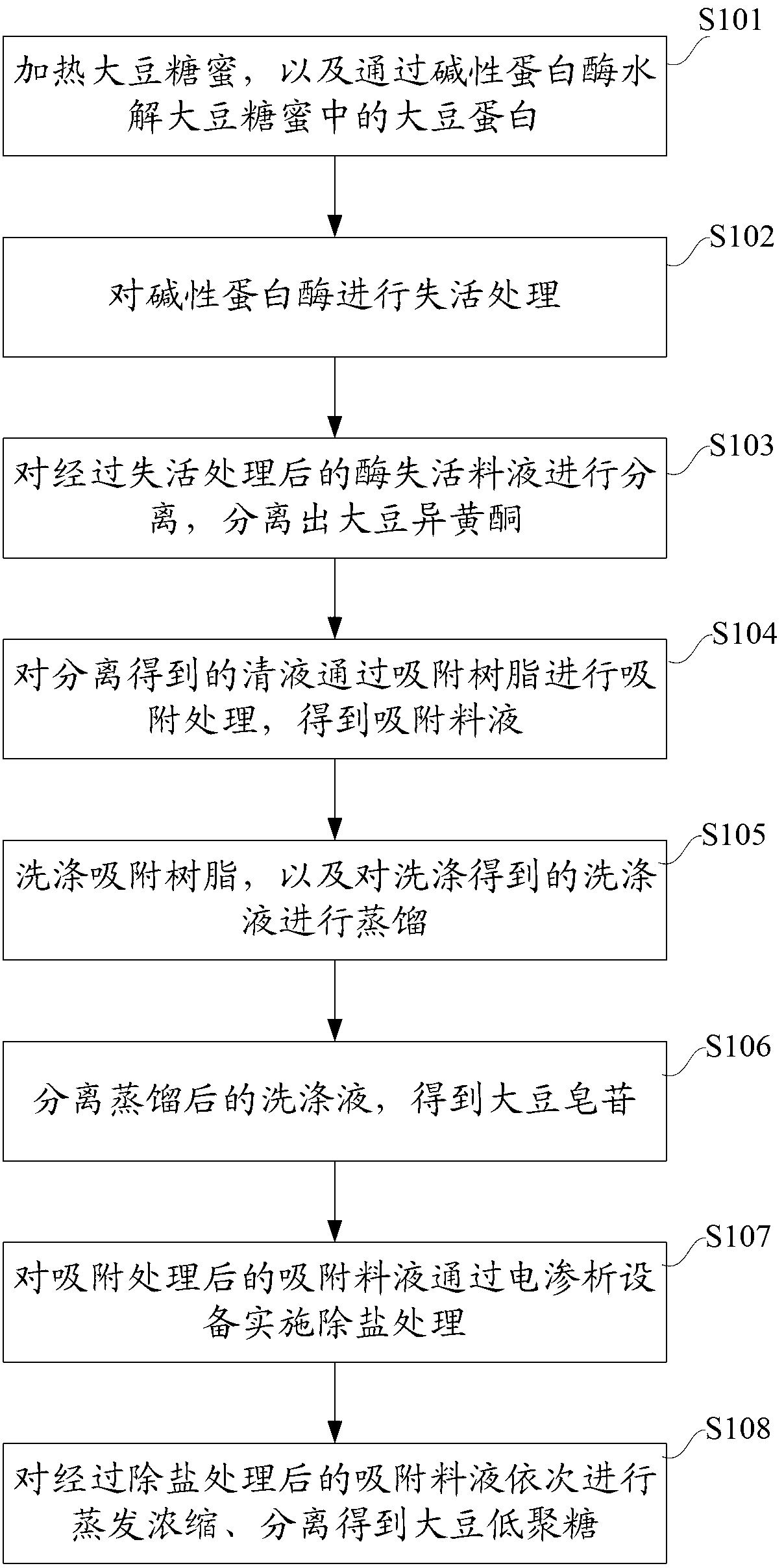 Method and equipment for extracting isoflavone, saponin and oligosaccharide from soy molasses