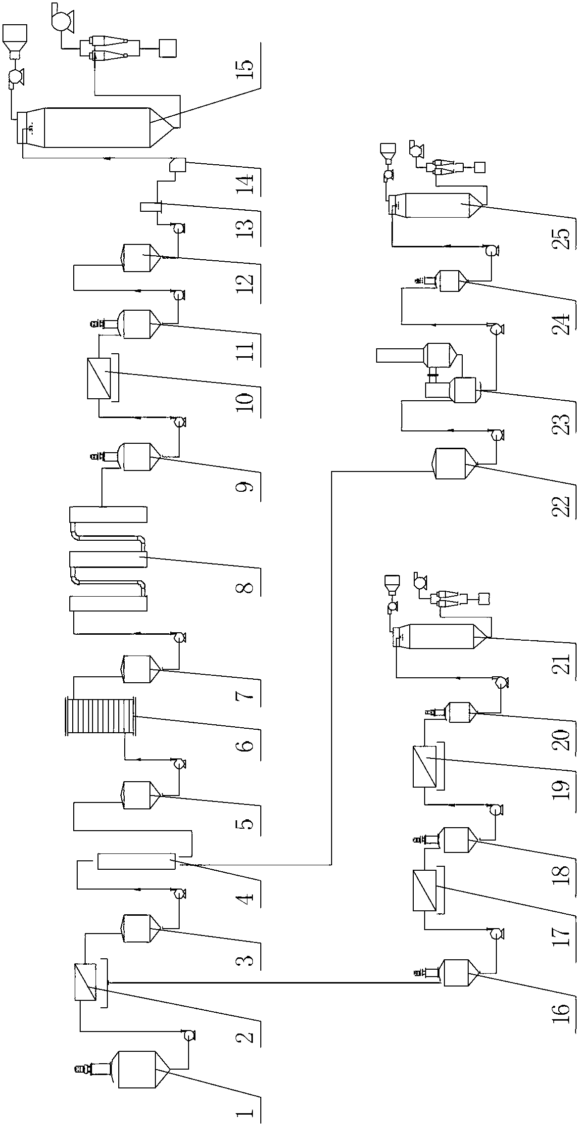 Method and equipment for extracting isoflavone, saponin and oligosaccharide from soy molasses