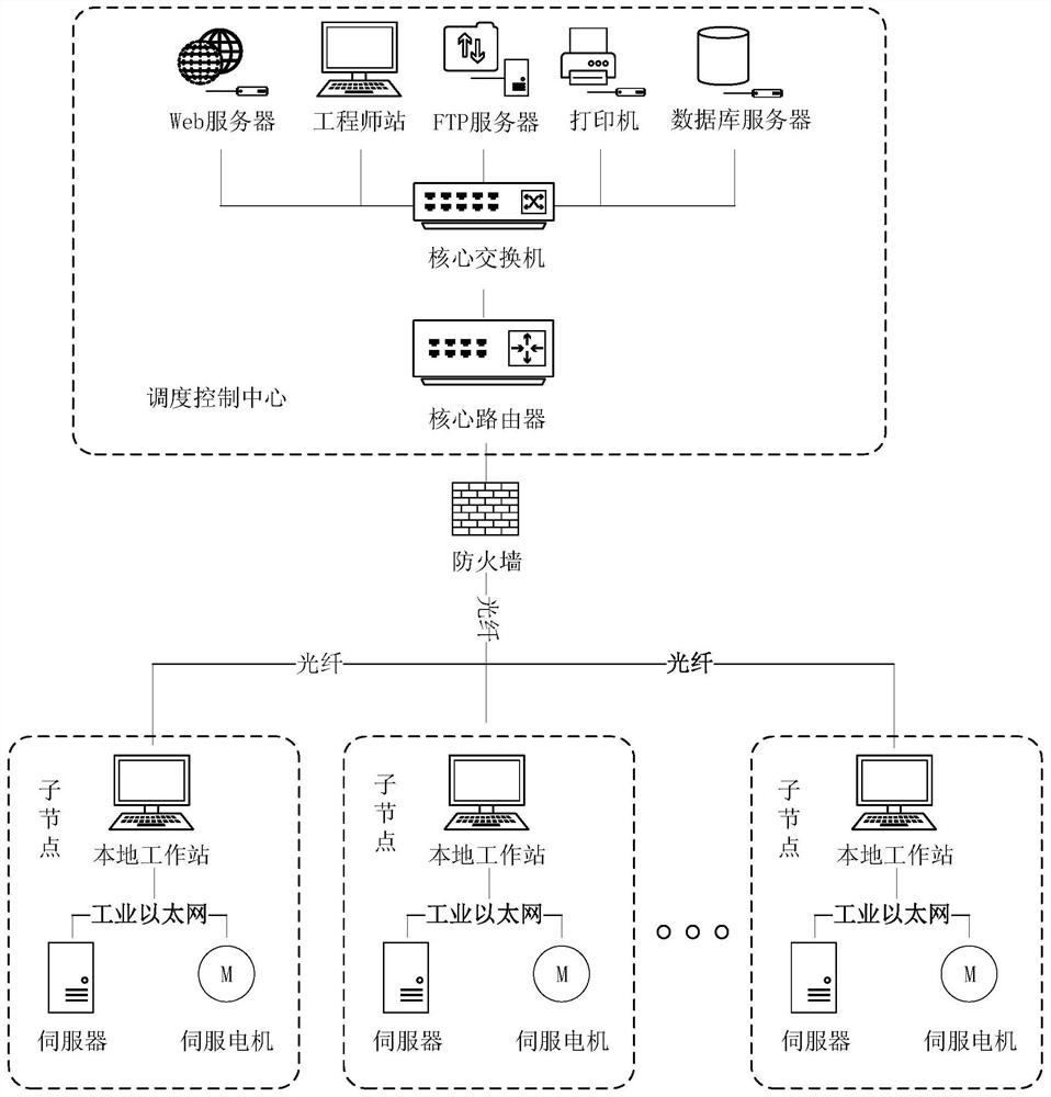 Man-in-the-middle attack detection method for networked CNC system based on Gaussian radial basis function classifier