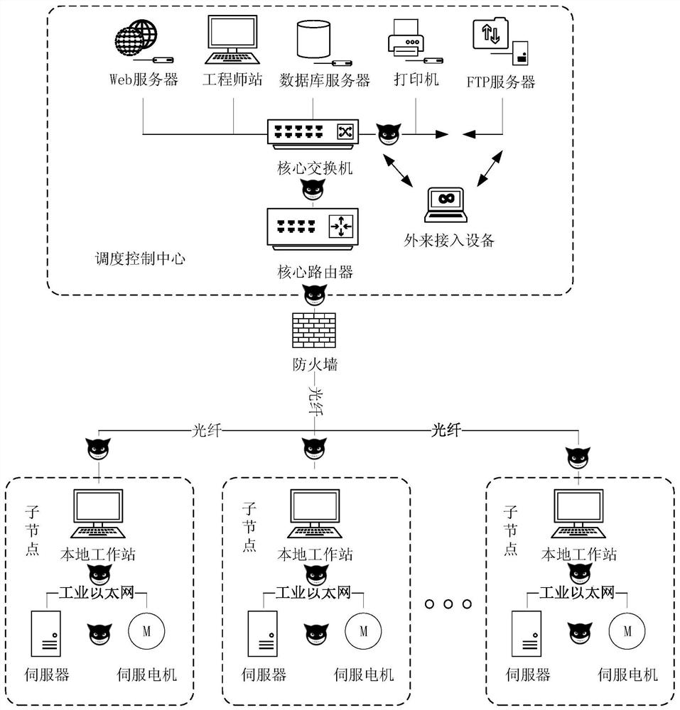 Man-in-the-middle attack detection method for networked CNC system based on Gaussian radial basis function classifier