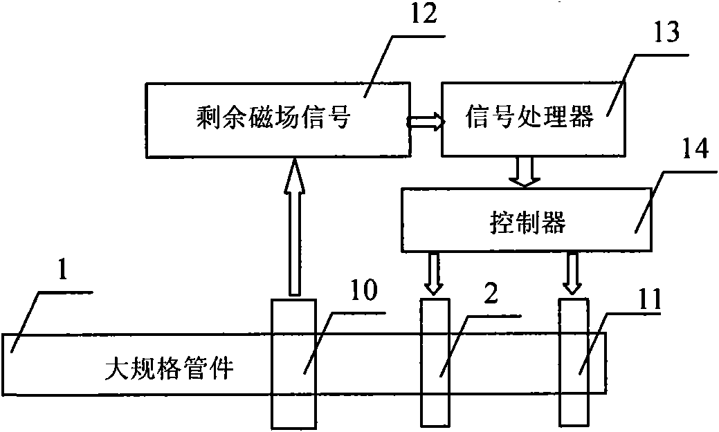 Demagnetization method of large-scale ferromagnetic pipe fitting and magnetic-sensitive sensor