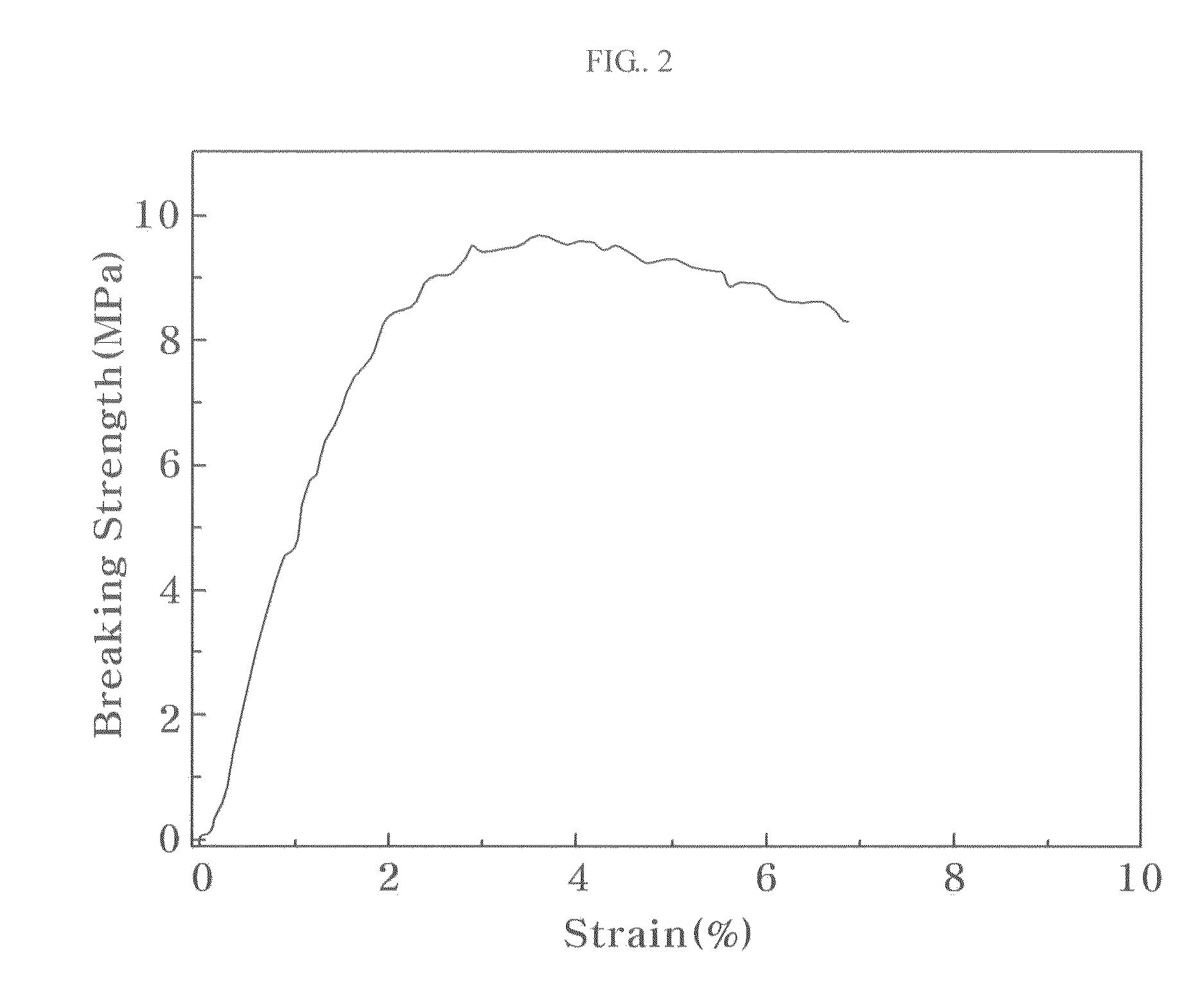 Artificial eardrum using silk protein and method of fabricating the same