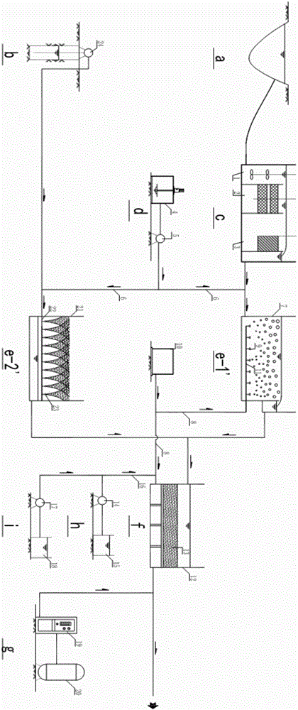 A process system for synergistic removal of fe, mn and ammonia nitrogen in compound micro-polluted water source water