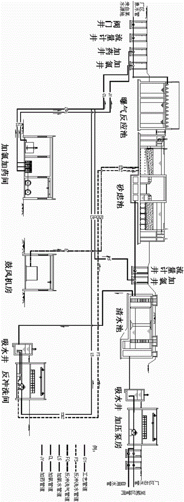 A process system for synergistic removal of fe, mn and ammonia nitrogen in compound micro-polluted water source water