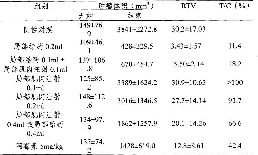 A spray for treating diseases caused by human papilloma viruses and a preparation method