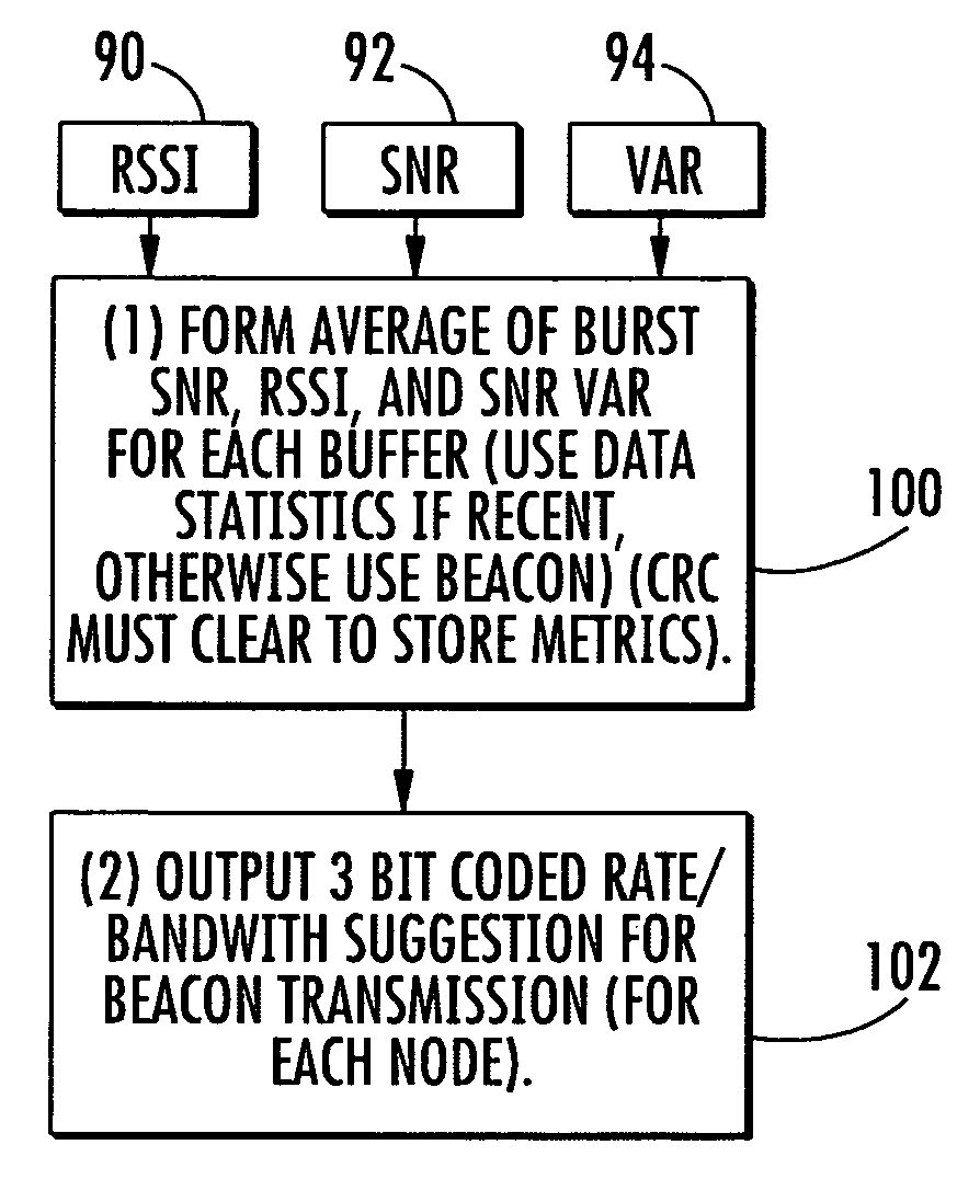 System and method for setting a data rate in TDMA communications