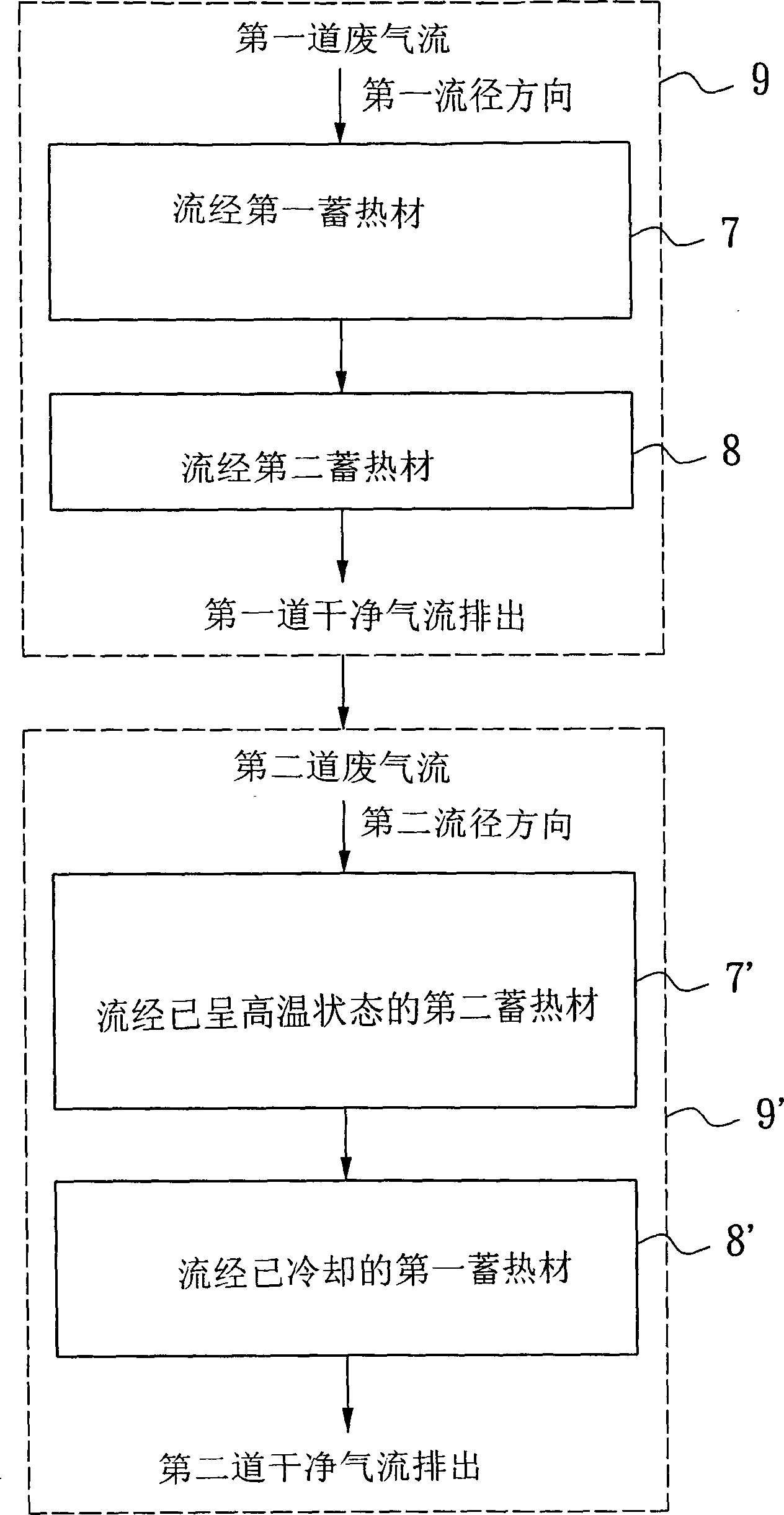 Heat storage type incinerating method for treating Dioxin-like compounds