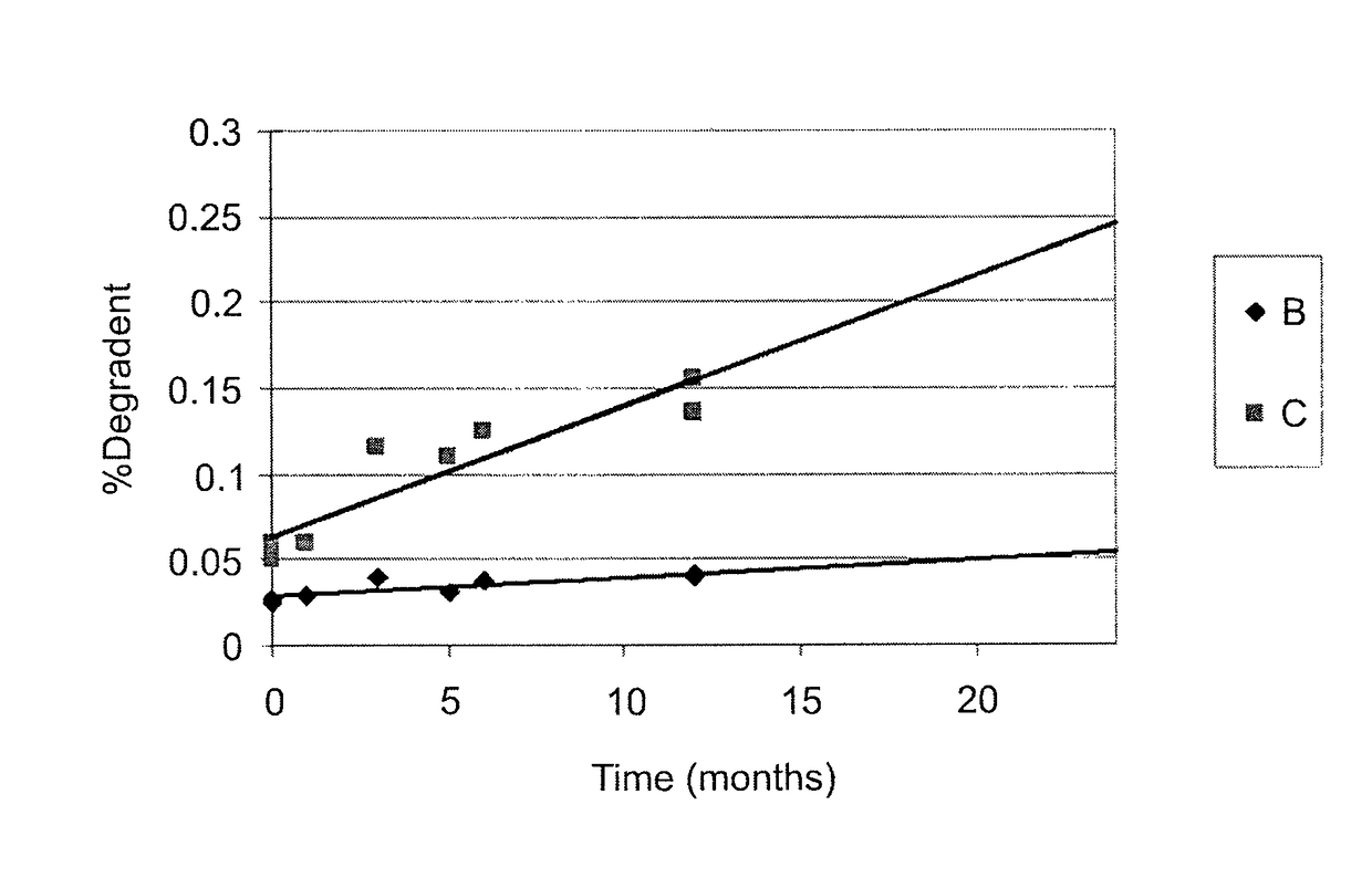 Sustained release formulation of methotrexate as a disease-modifying antirheumatic drug (DMARD) and an anti-cancer agent