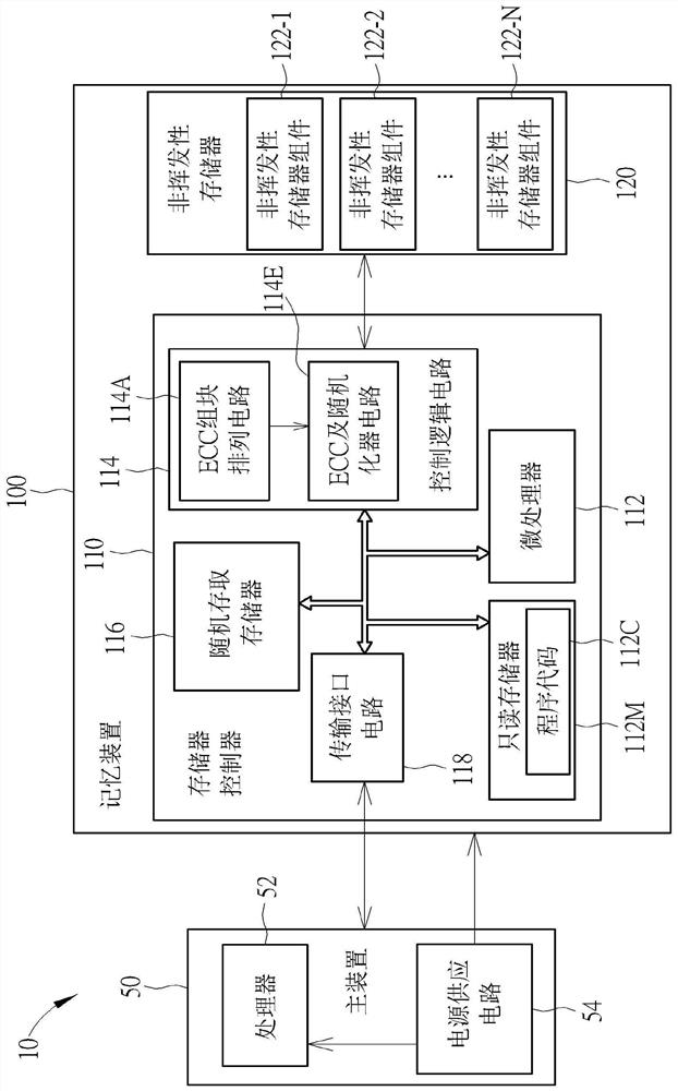 Method for performing access management of memory device, associated memory device and controller thereof, associated electronic device