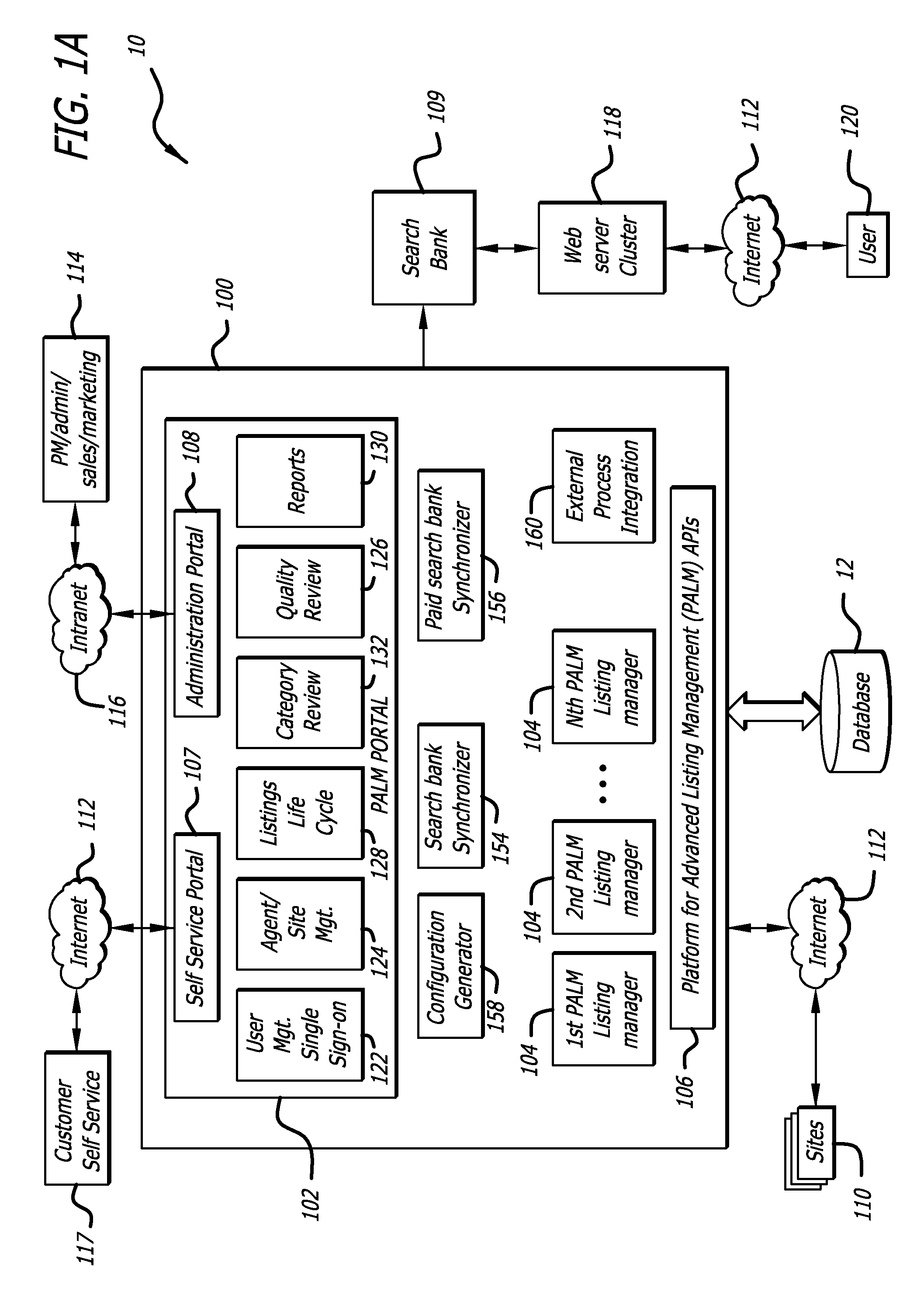 System and method for managing listings