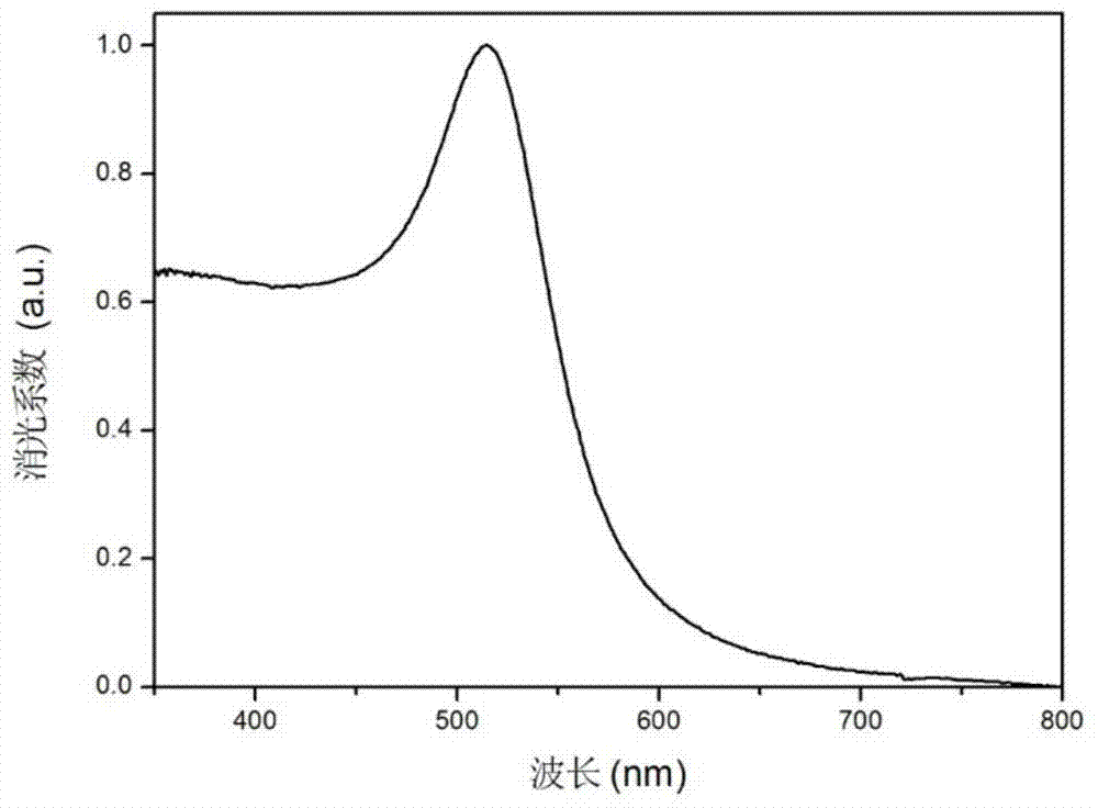 A fluorescent-sers dual-mode super-resolution imaging probe and its preparation method and use method