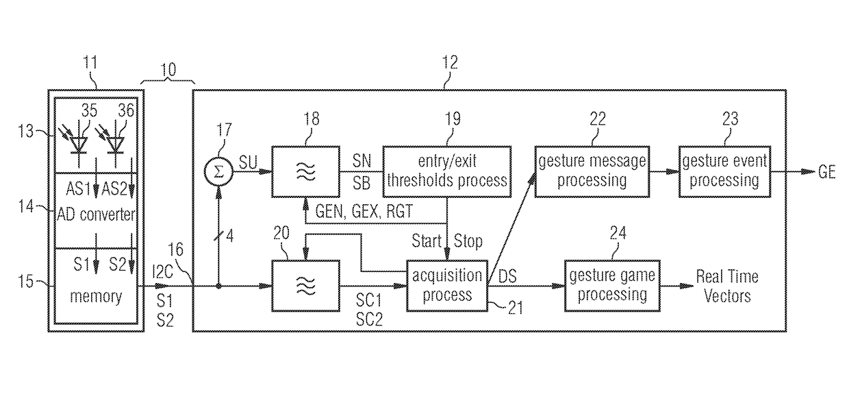 Optical sensor arrangement and method for gesture detection