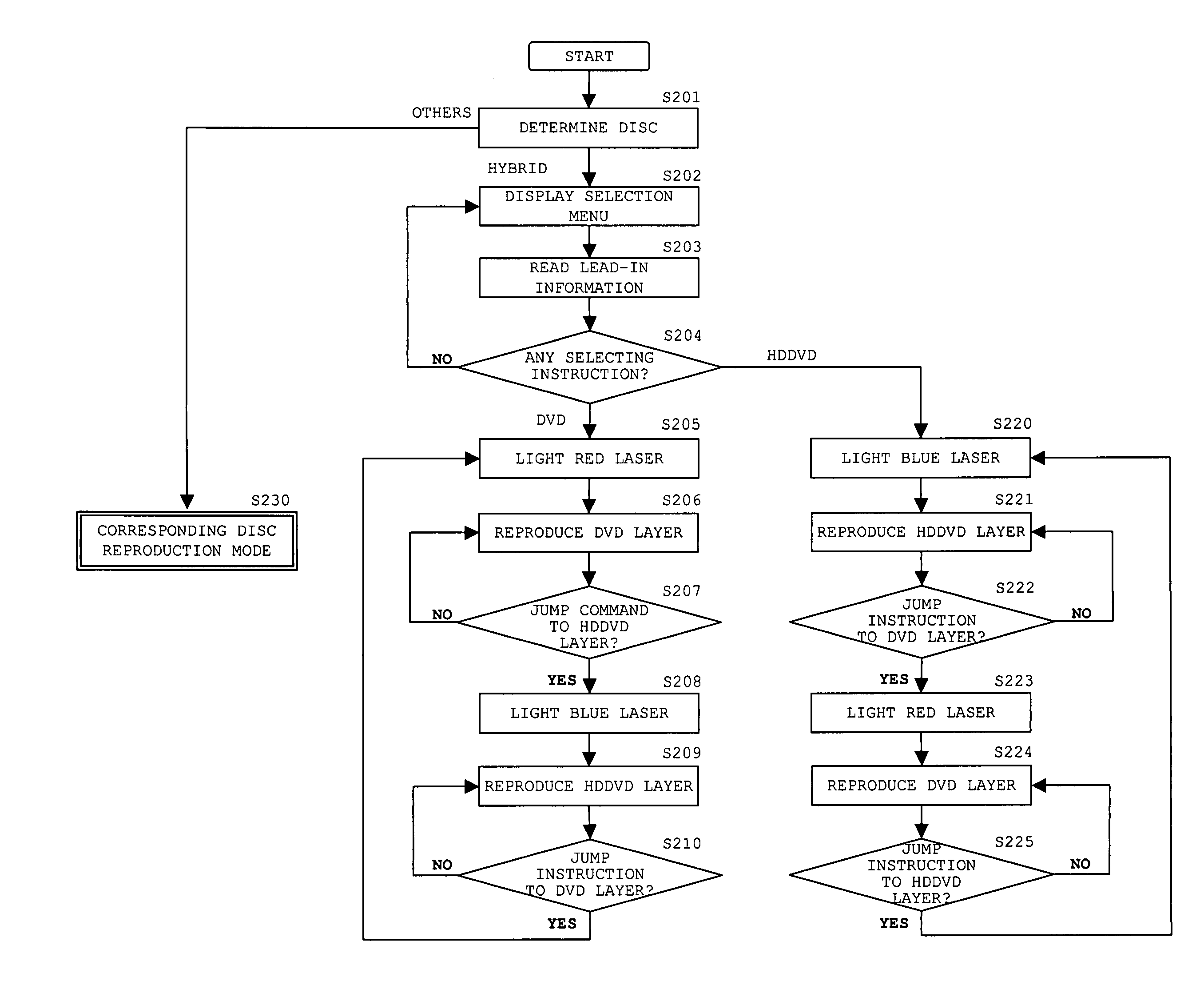 Optical disc device and hybrid optical disc