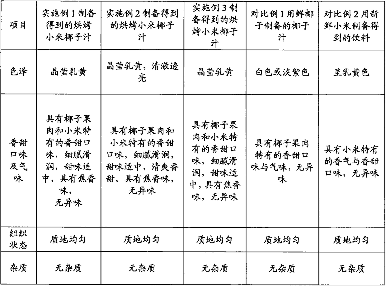 Baked millet coconut juice and preparation method thereof