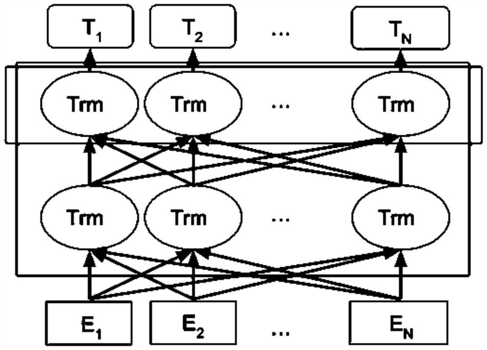 Multi-intention recognition method and system based on bert + bolstm + crf and xgboost models