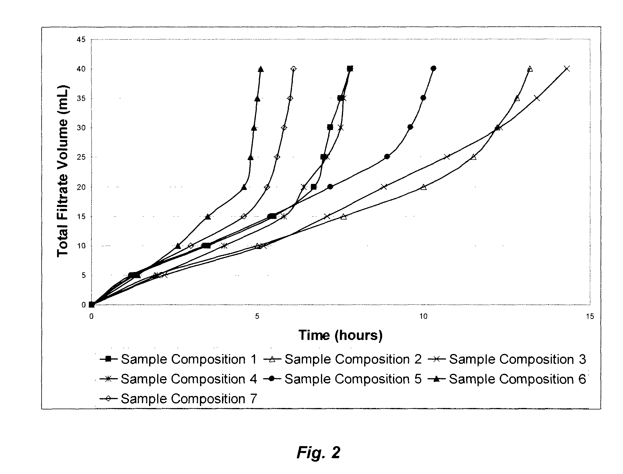 Subterranean Bridging Agents