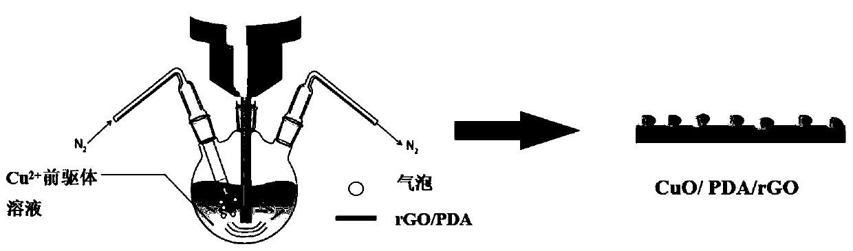 Method for preparing copper oxide/polydopamine/reduced graphene oxide CuO/PDA/rGO
