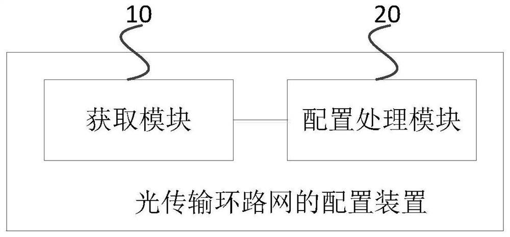 Optical transmission network wave channel configuration method and device, electronic equipment and storage medium