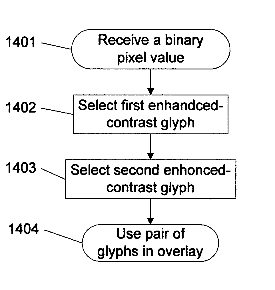 Visual cryptography and voting technology using a pair of enhanced contrast glyphs in overlay