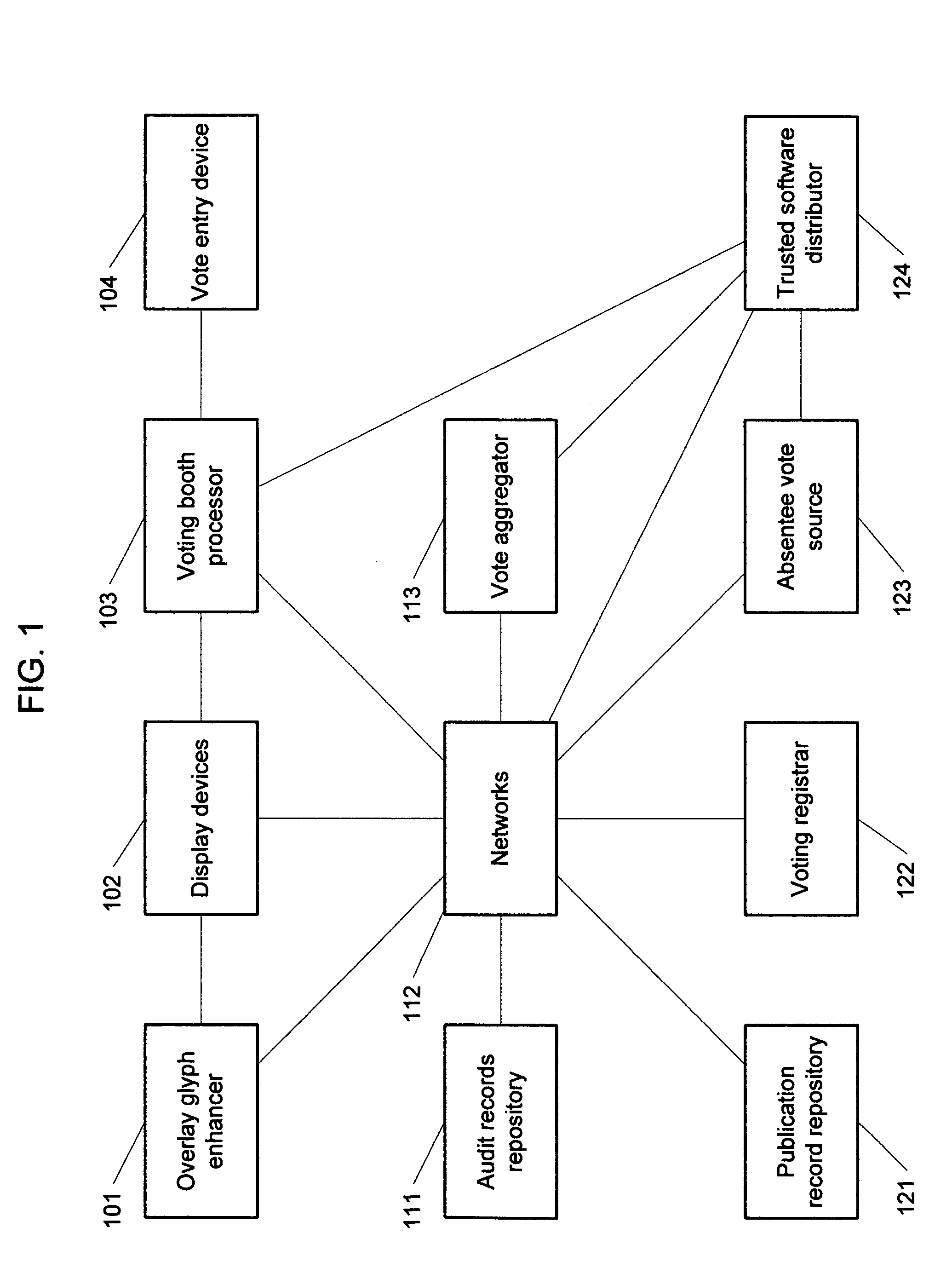 Visual cryptography and voting technology using a pair of enhanced contrast glyphs in overlay