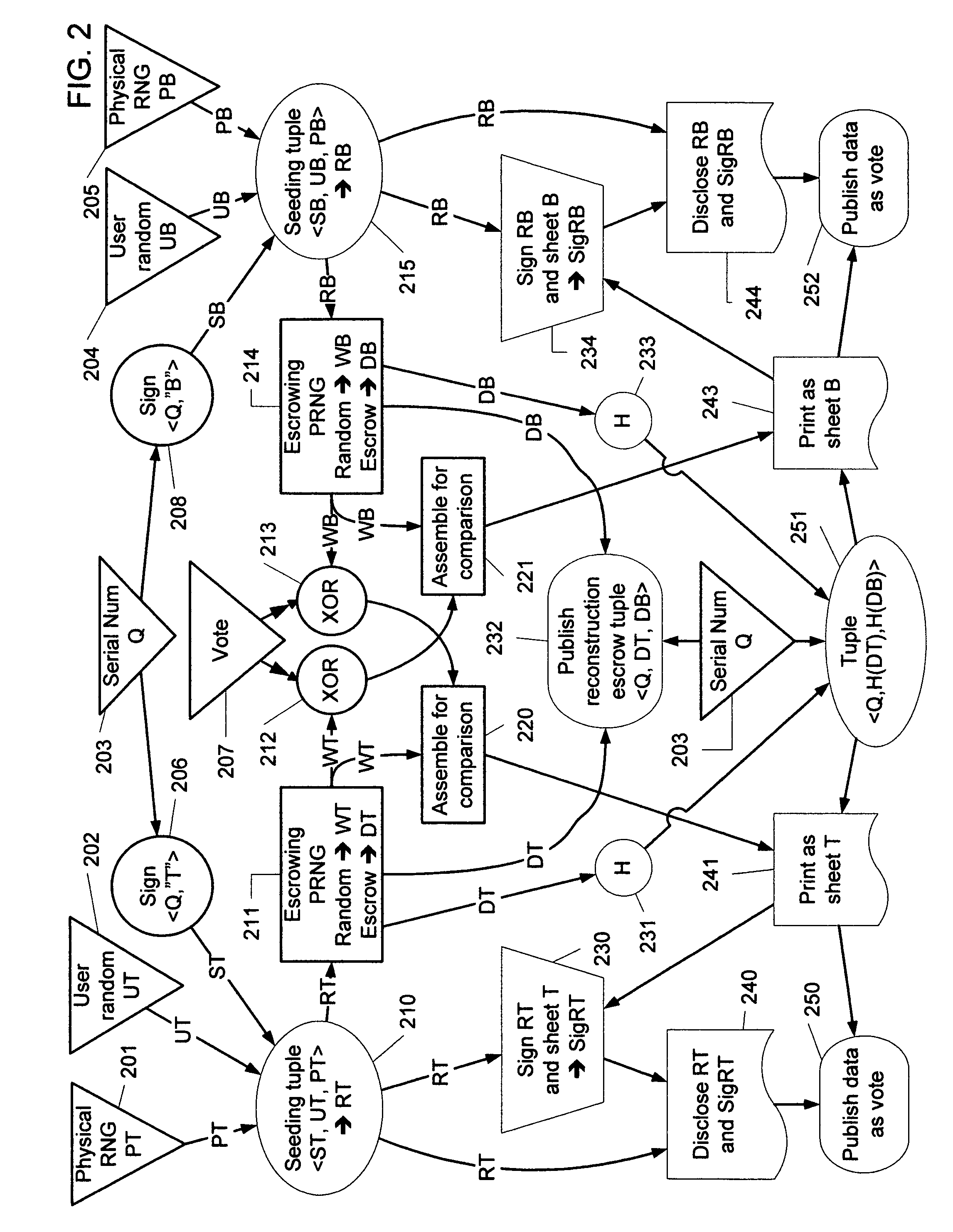 Visual cryptography and voting technology using a pair of enhanced contrast glyphs in overlay