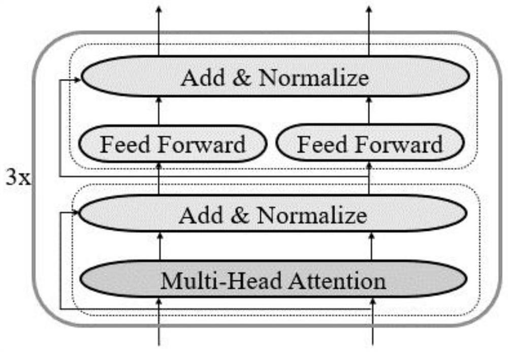 Workshop scheduling method, device and system based on deep reinforcement learning