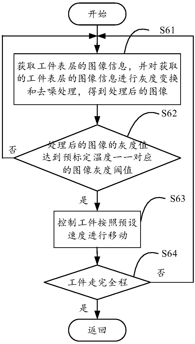 Remelting control method and system based on image processing