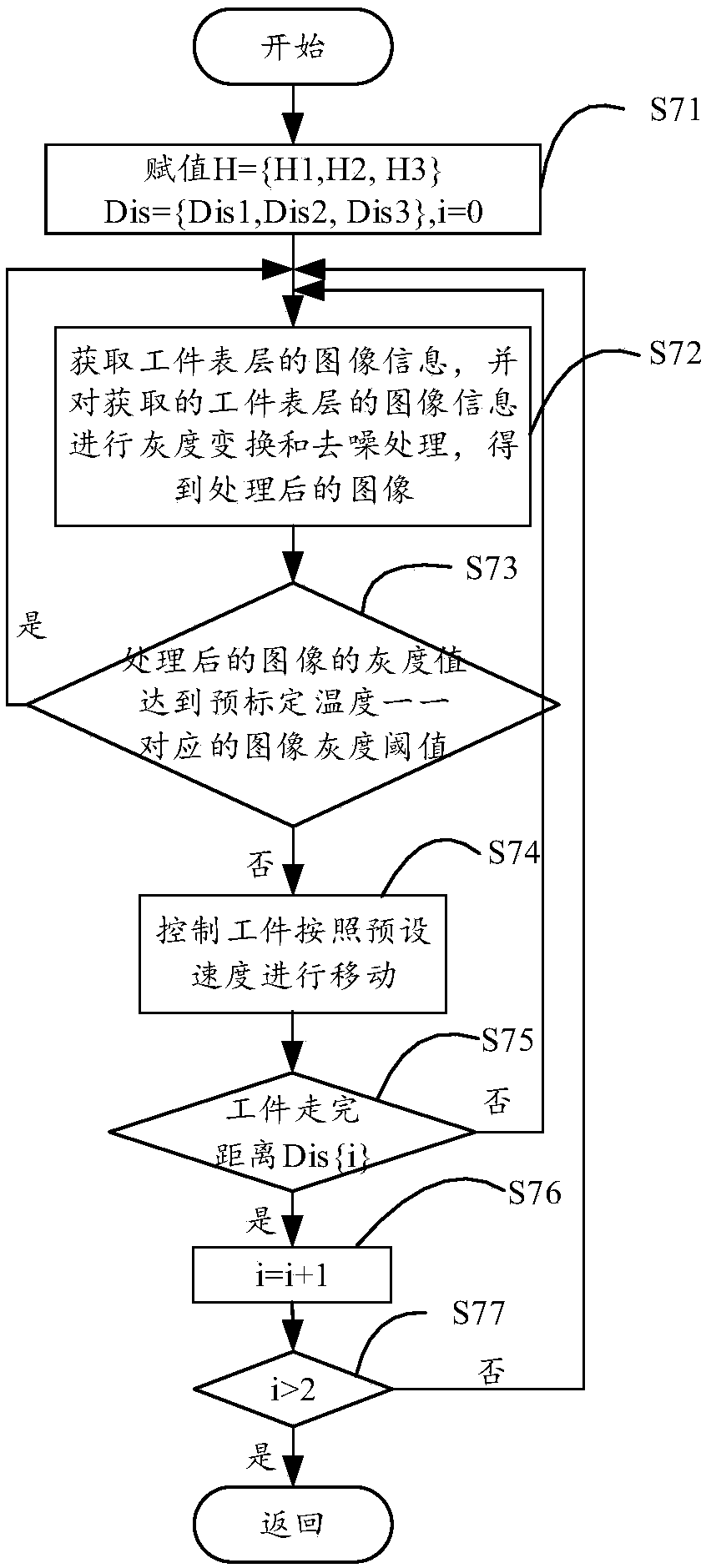 Remelting control method and system based on image processing