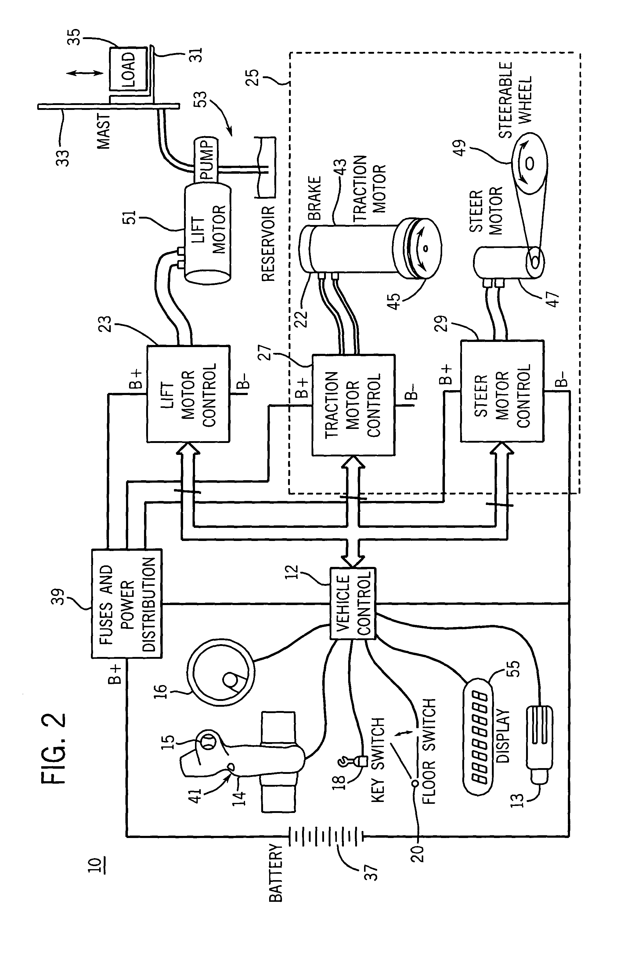 Control system for material handling vehicle with dual control handles