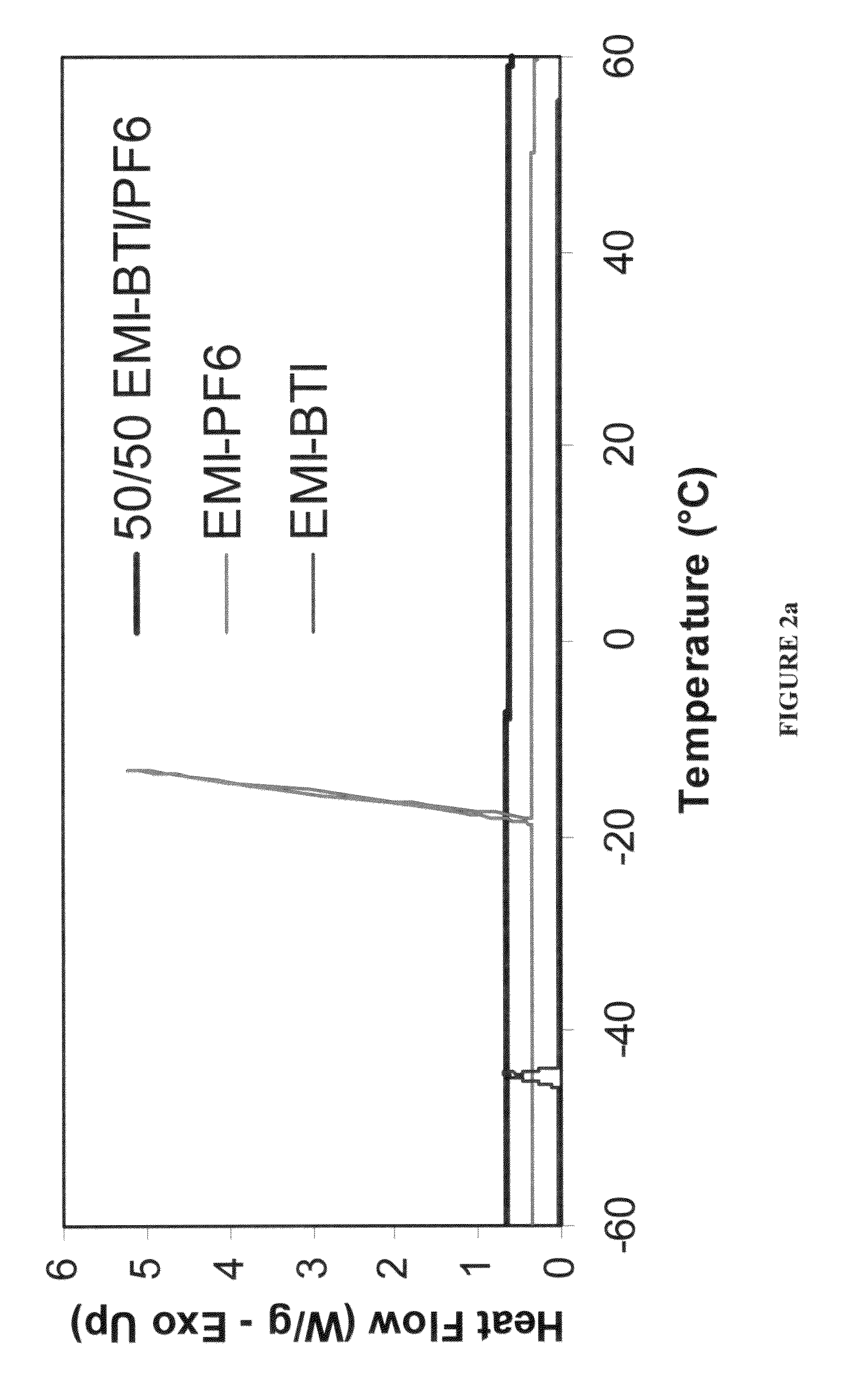 Electroactive polymer based supercapacitors including a cathode having BBL or pyr-BBL