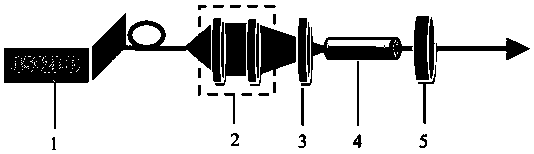 A vortex laser based on a central zero-gain structure of a laser medium