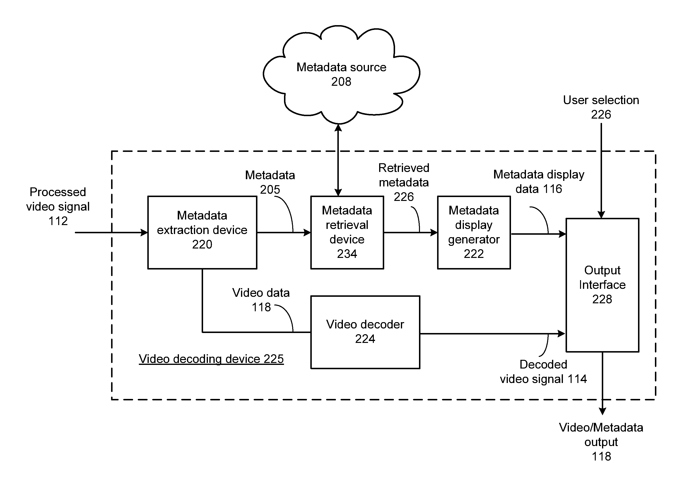 Video processing device for embedding time-coded metadata and methods for use therewith