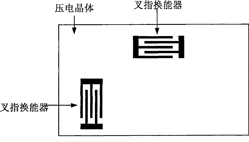 Surface acoustic wave correlator manufacturing method based on micro electro mechanical technology