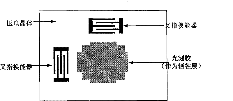 Surface acoustic wave correlator manufacturing method based on micro electro mechanical technology