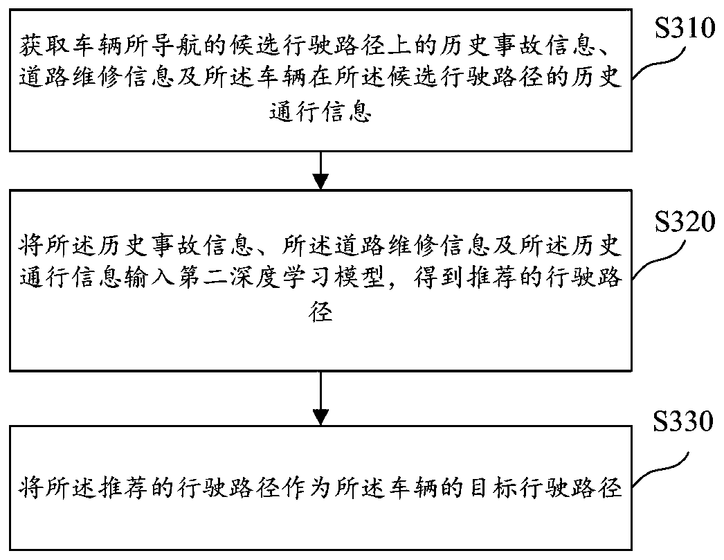 Vehicle navigation method and related device