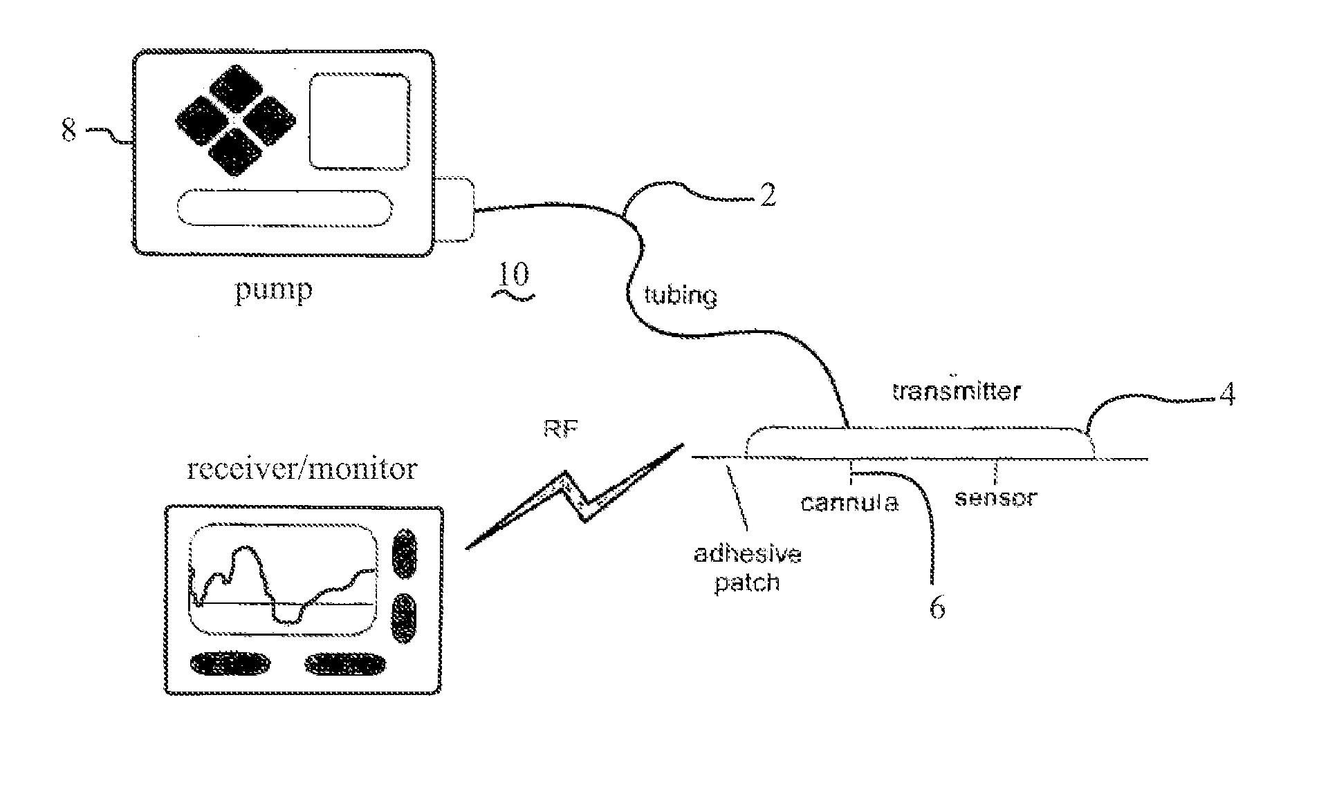 Infusion Sets for the Delivery of a Therapeutic Substance to a Patient