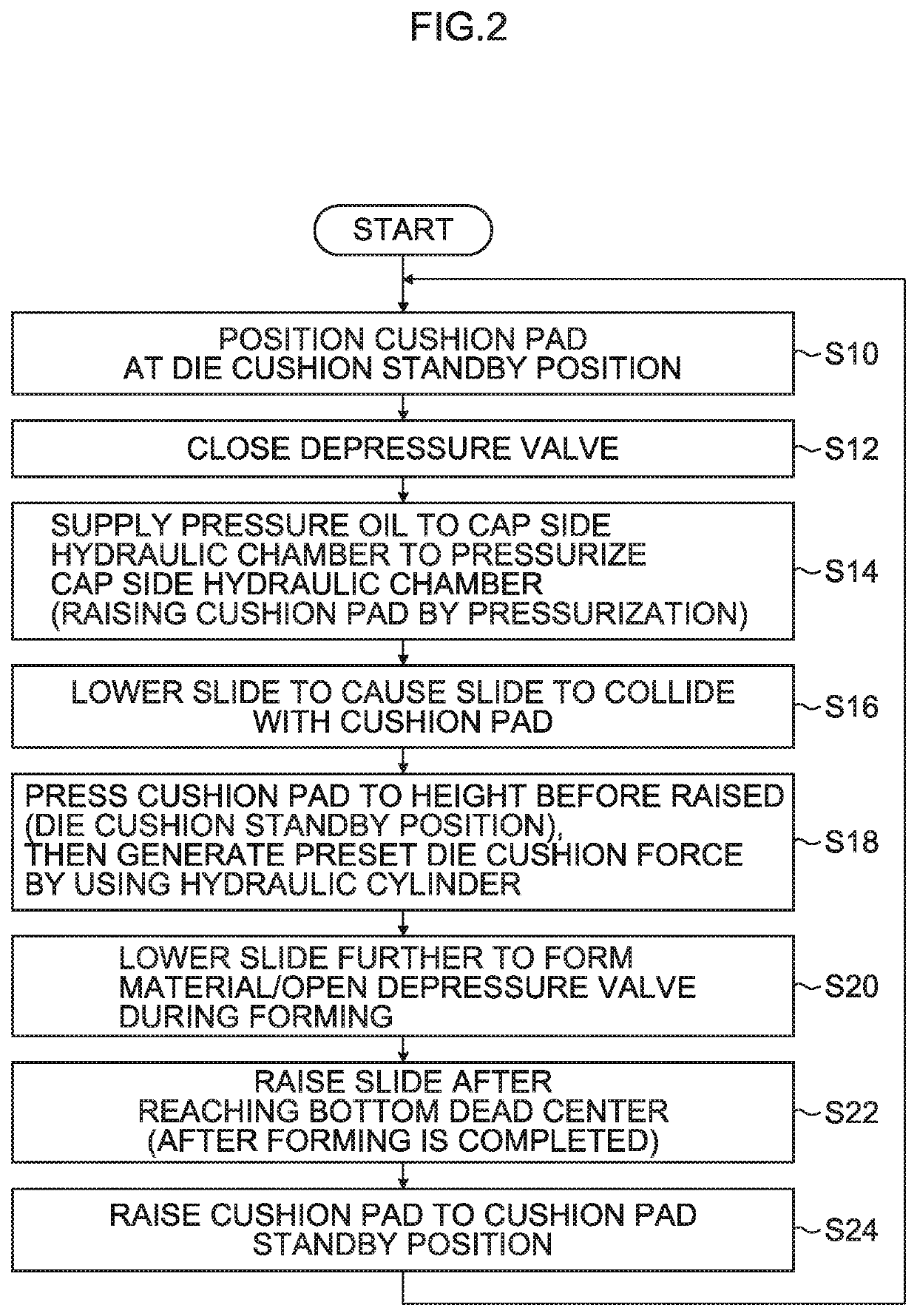 Die cushion device and method of controlling the die cushion device