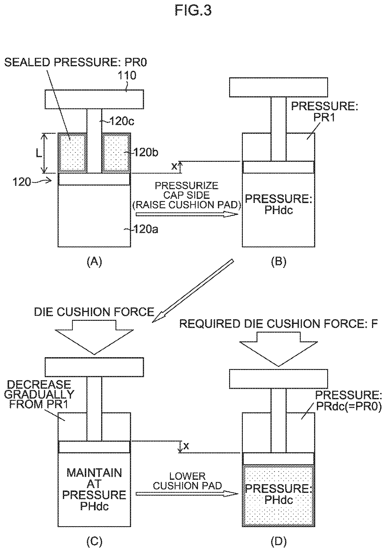 Die cushion device and method of controlling the die cushion device