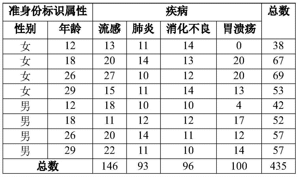 A privacy-preserving method for publishing contingency table data