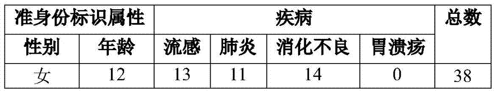 A privacy-preserving method for publishing contingency table data