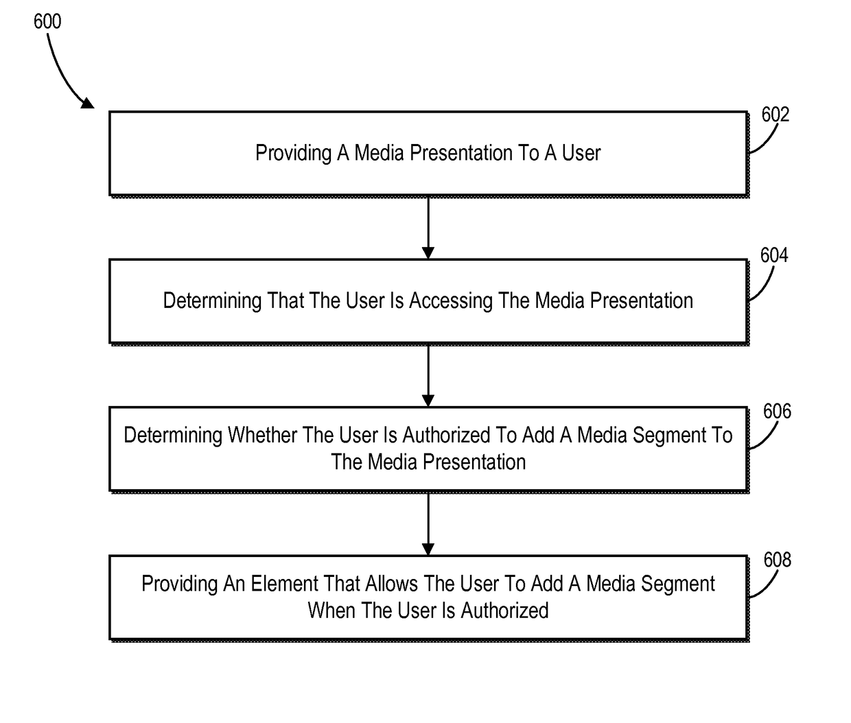 Multi-user media presentation system