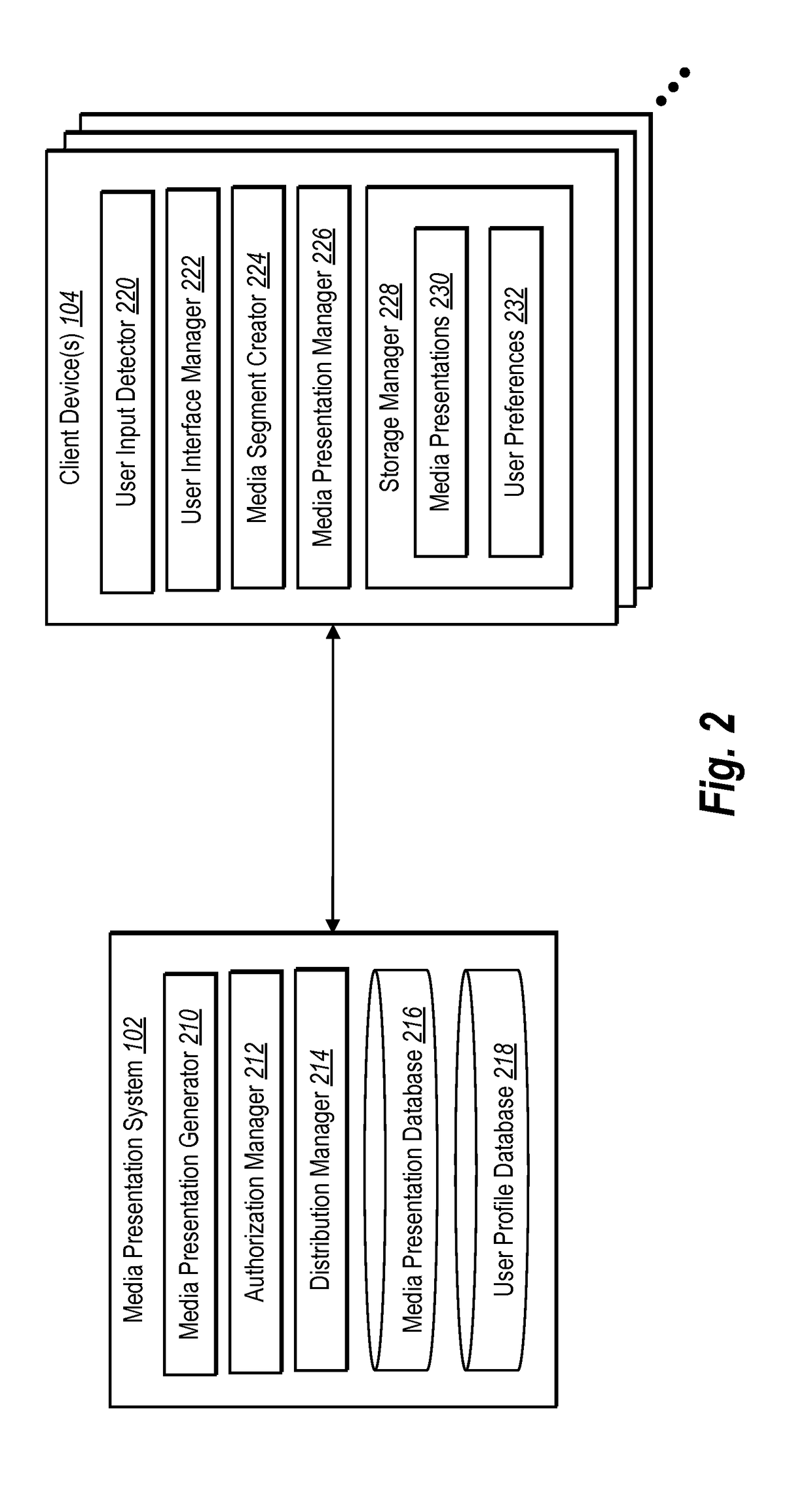 Multi-user media presentation system