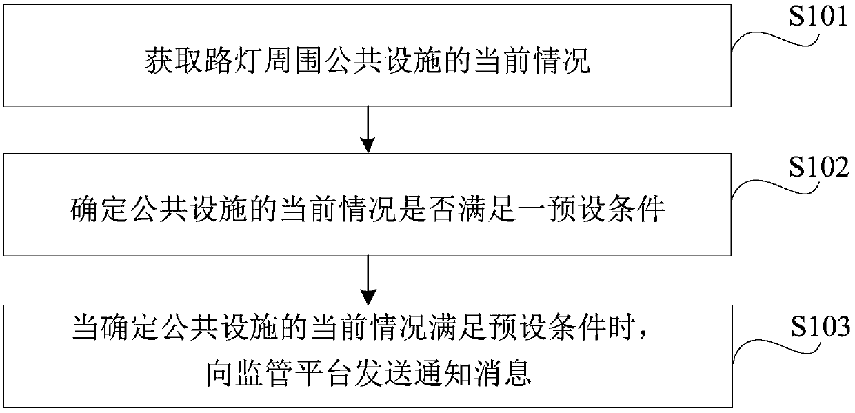 Public facility supervision method and device, street lamp and readable storage medium