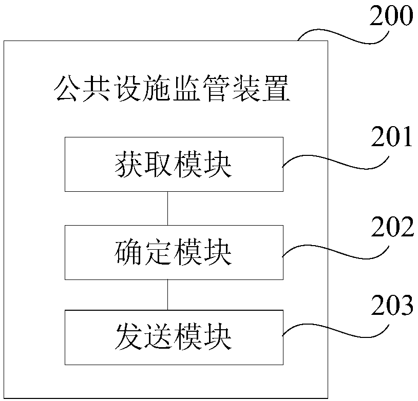 Public facility supervision method and device, street lamp and readable storage medium