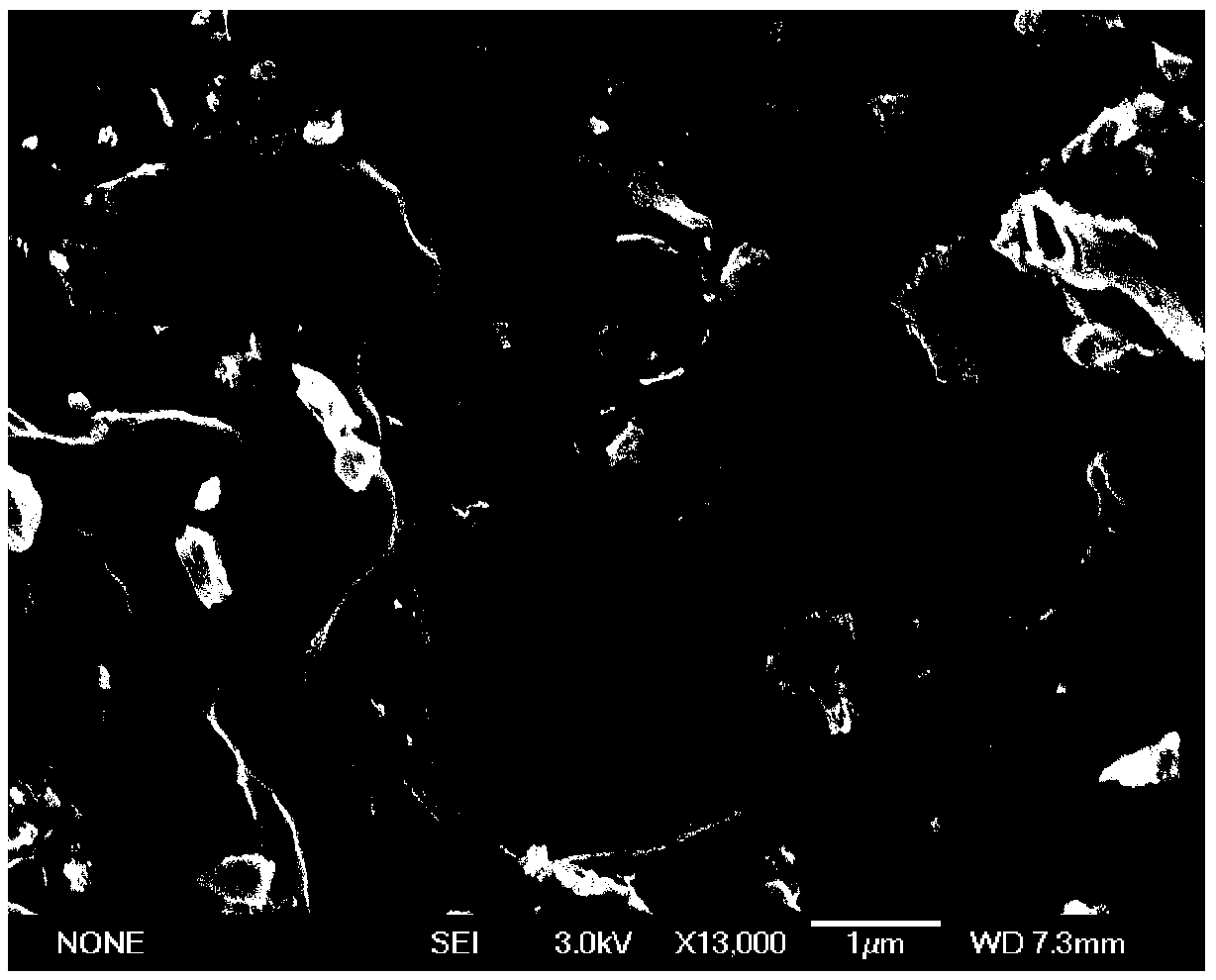 Preparation method of micropore-developed activated carbon