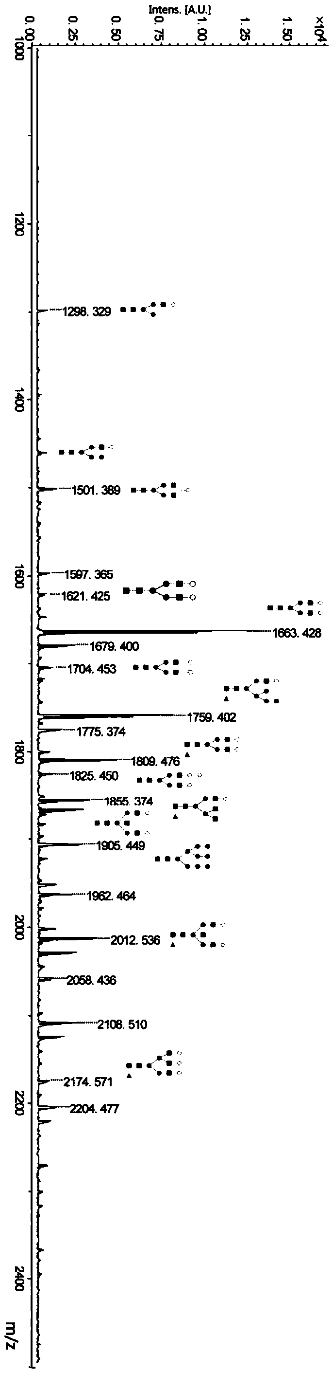 Low-cost, simple and rapid glycoprotein N-carbohydrate chain analysis method