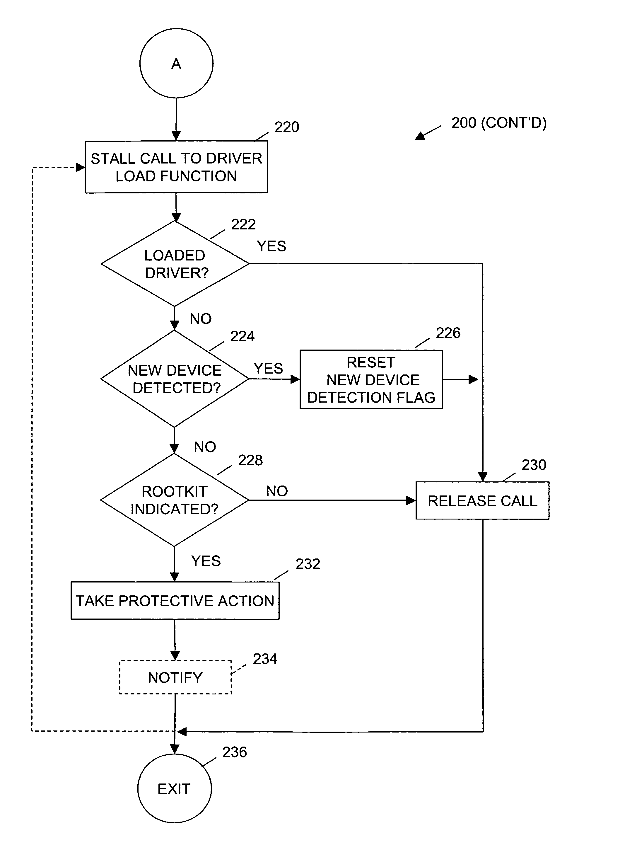Method and apparatus for preventing rootkit installation