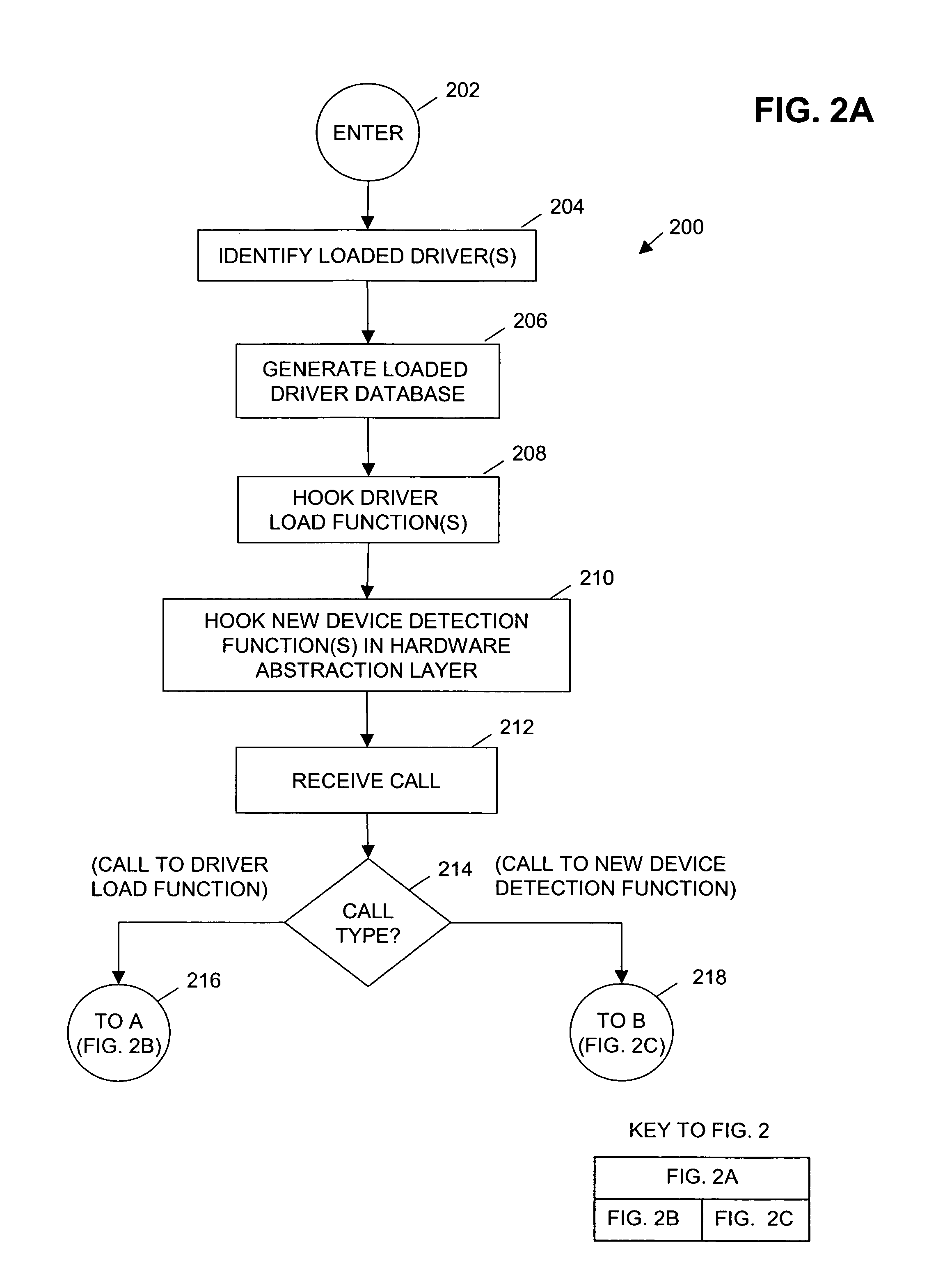Method and apparatus for preventing rootkit installation